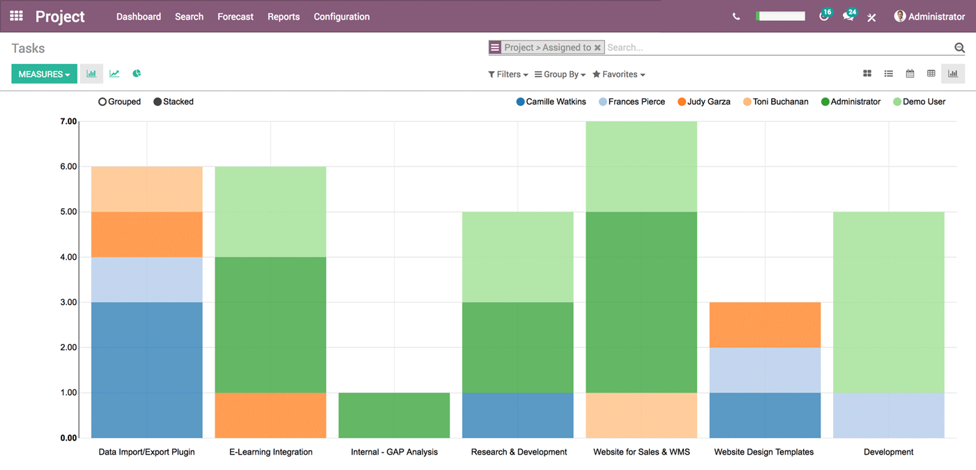 Odoo CMS - a big picture