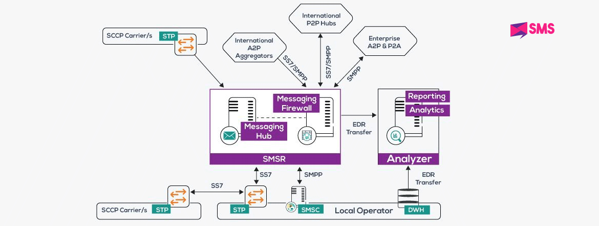 Odoo CMS - a big picture