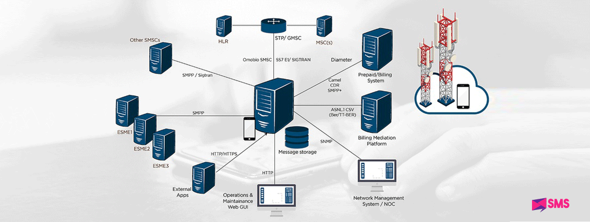 Odoo CMS - a big picture