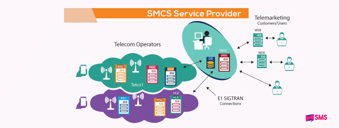 Odoo CMS - a big picture