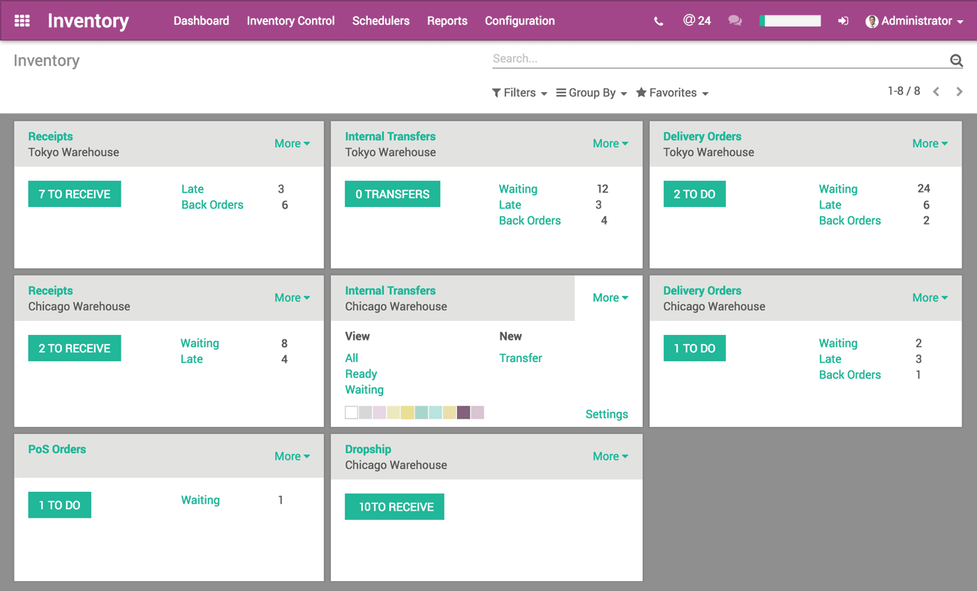 Odoo CMS - a big picture